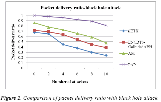 biomedres-Comparison-packet-delivery