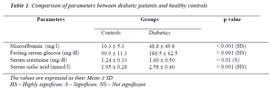 biomedres-Comparison-parameters