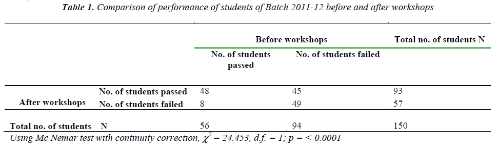 biomedres-Comparison-performance