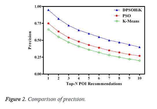 biomedres-Comparison-precision