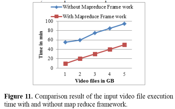 biomedres-Comparison-result-input