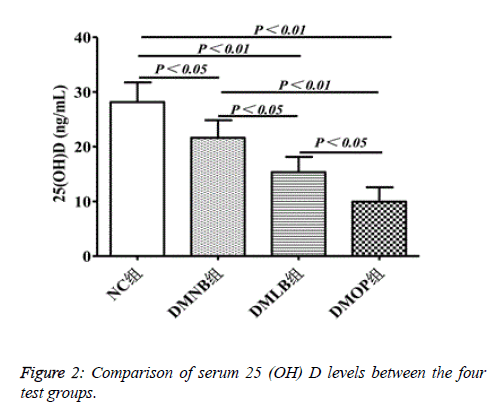 biomedres-Comparison-serum