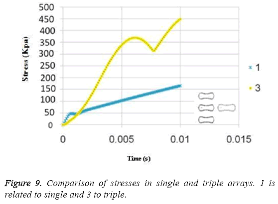 biomedres-Comparison-stresses-single