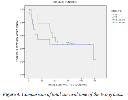 biomedres-Comparison-total