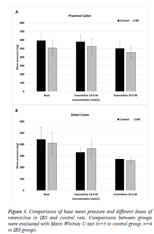 biomedres-Comparisons-base