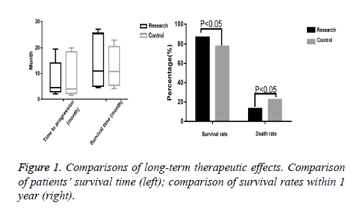 biomedres-Comparisons-long