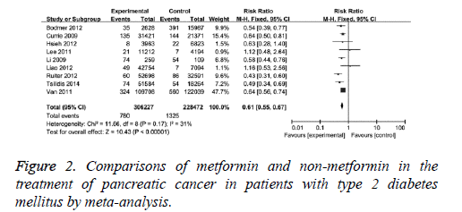 biomedres-Comparisons-metformin