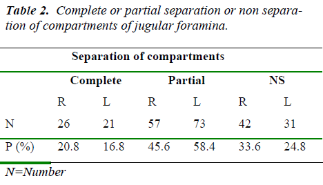 biomedres-Complete-partial-separation