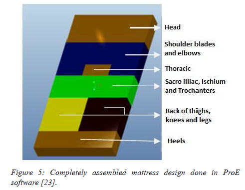 biomedres-Completely-assembled-mattress