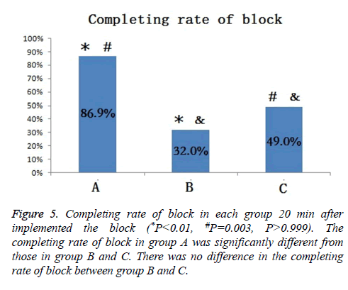 biomedres-Completing-rate