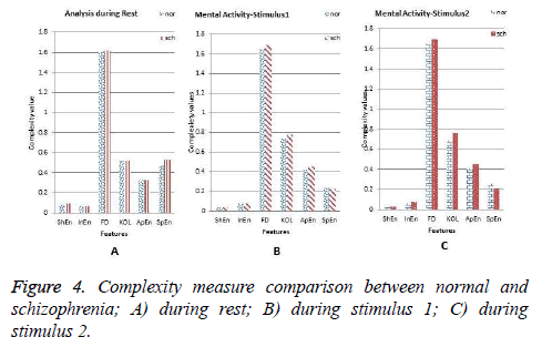 biomedres-Complexity-measure