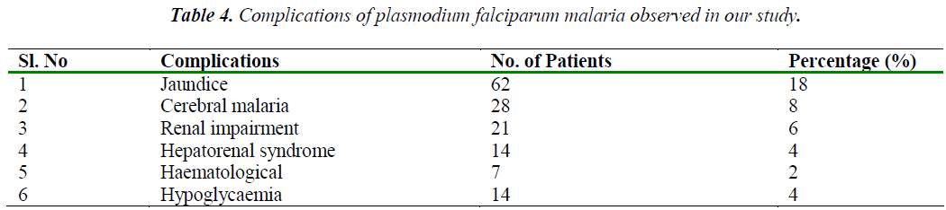 biomedres-Complications-of-plasmodium