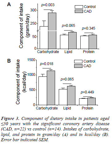 biomedres-Component-dietary-intake