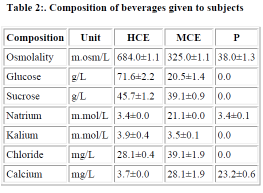 biomedres-Composition-beverages