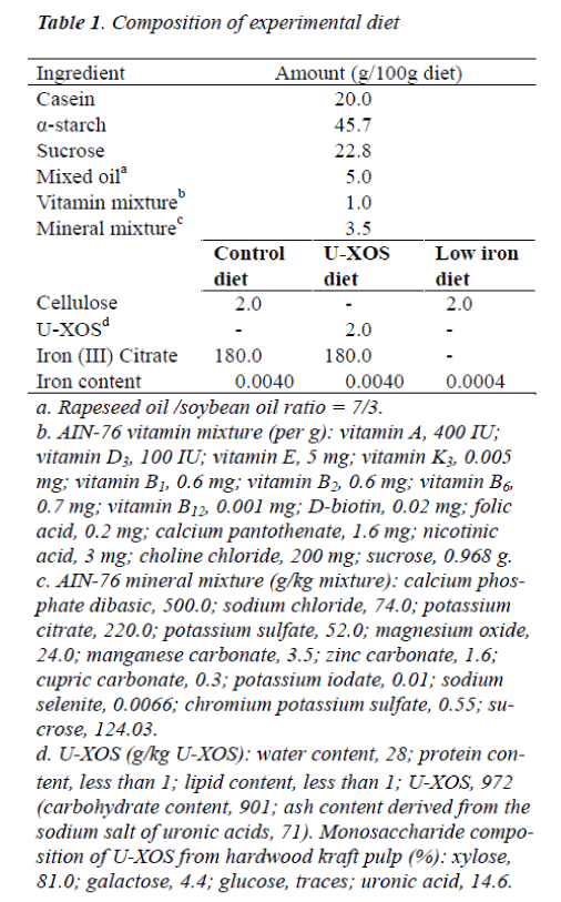 biomedres-Composition-experimental-diet