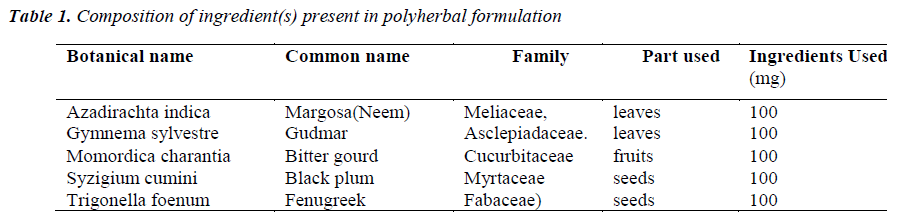 biomedres-Composition-ingredient-polyherbal