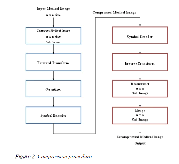 biomedres-Compression-procedure