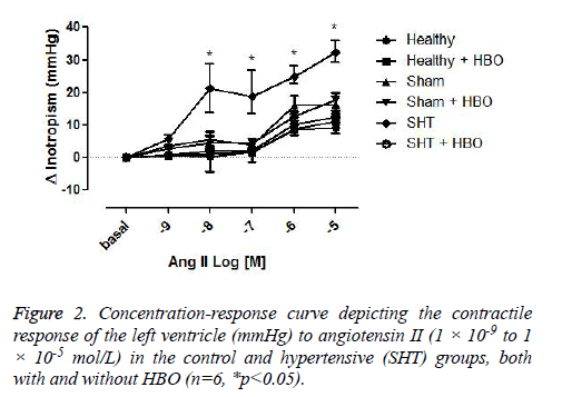 biomedres-Concentration-response