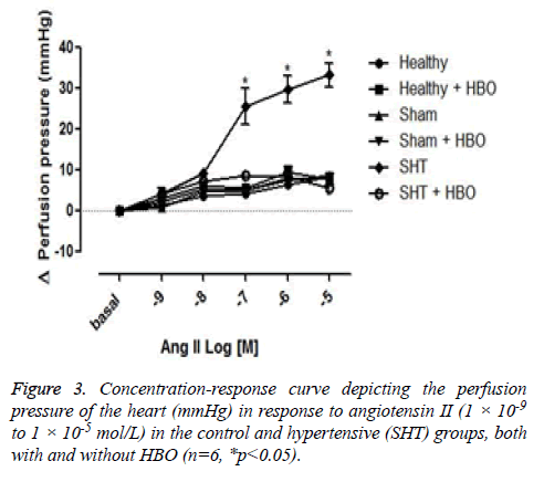 biomedres-Concentration-response-curve