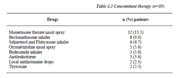 biomedres-Concomitant-therapy