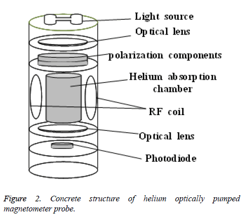 biomedres-Concrete-structure