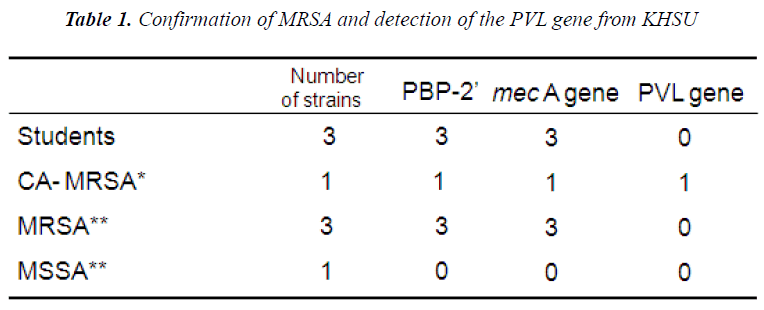 biomedres-Confirmation-MRSA