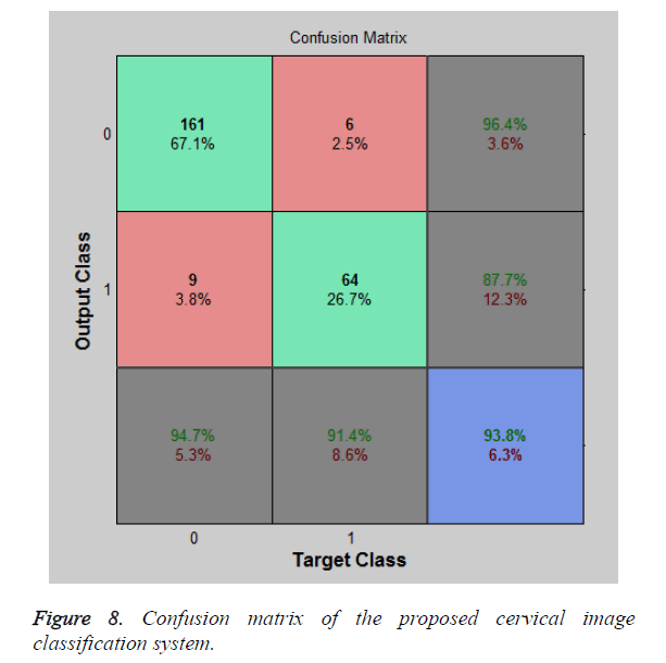 biomedres-Confusion-matrix