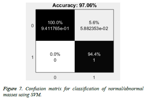 biomedres-Confusion-matrix