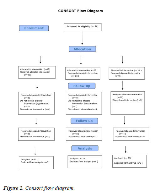 biomedres-Consort-flow