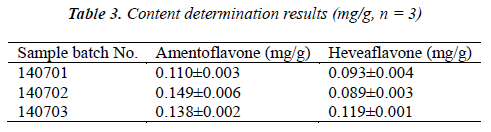 biomedres-Content-determination-results