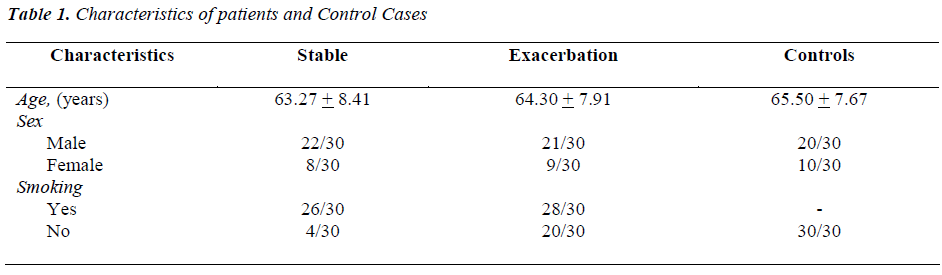 biomedres-Control-Cases