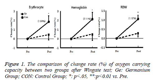 biomedres-Control-Group