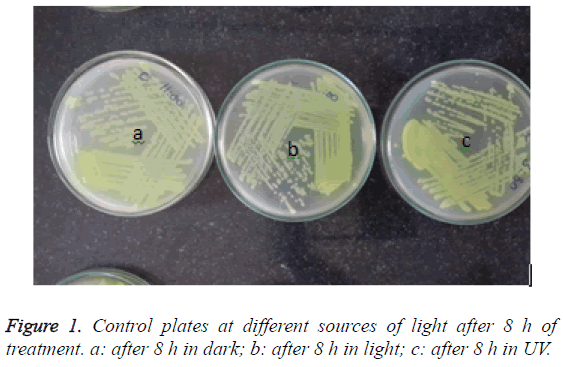 biomedres-Control-plates-sources