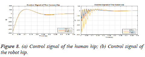 biomedres-Control-signal