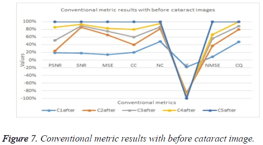 biomedres-Conventional-metric-results