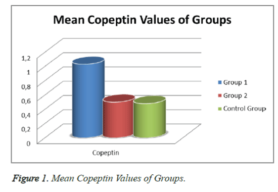 biomedres-Copeptin-Values