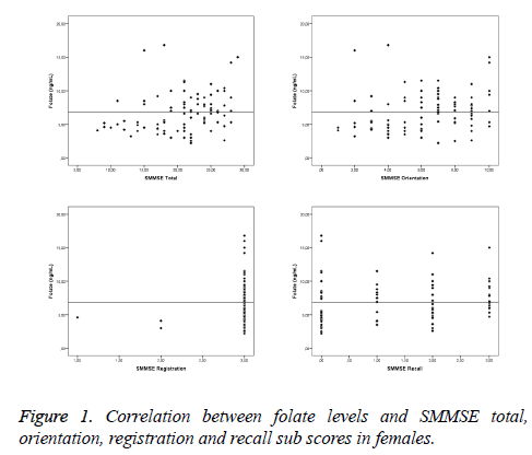 biomedres-Correlation