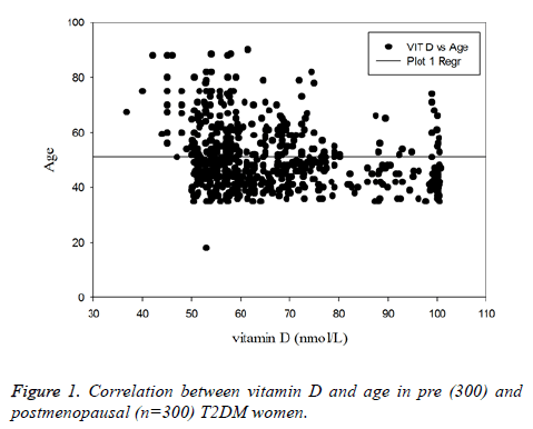 biomedres-Correlation