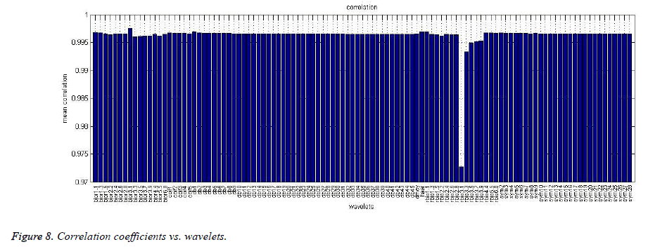 biomedres-Correlation