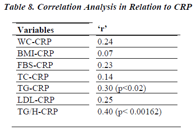 biomedres-Correlation-Analysis-Relation