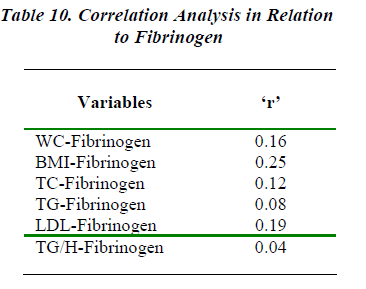 biomedres-Correlation-Analysis-Relation