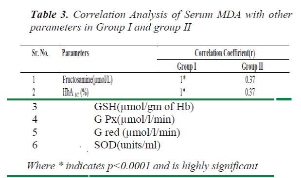 biomedres-Correlation-Analysis-Serum-parameters