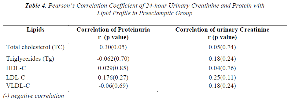 biomedres-Correlation-Coefficient