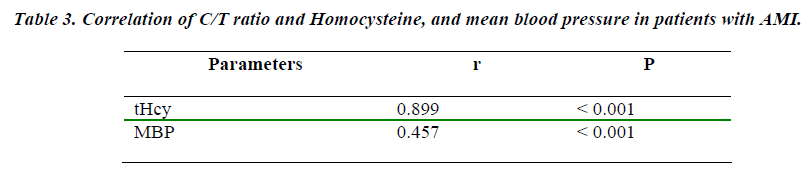 biomedres-Correlation-Homocysteine-pressure