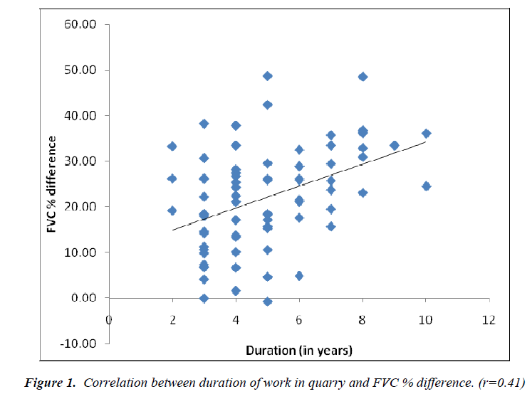 biomedres-Correlation-between