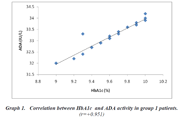 biomedres-Correlation-between