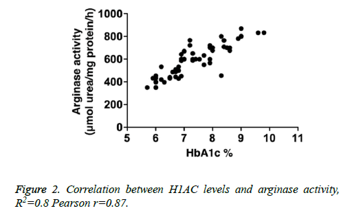 biomedres-Correlation-between