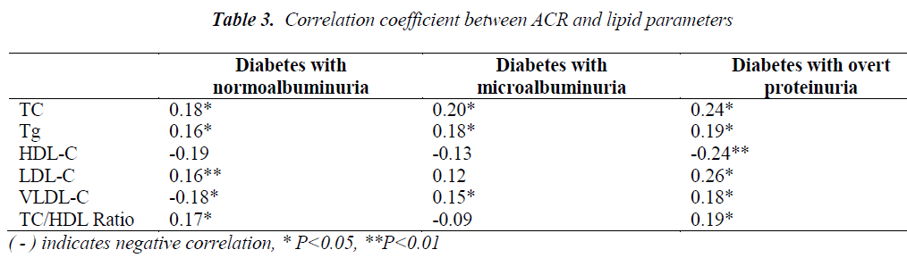 biomedres-Correlation-coefficient