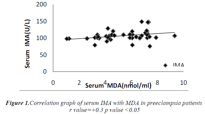 biomedres-Correlation-graph