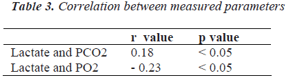 biomedres-Correlation-measured